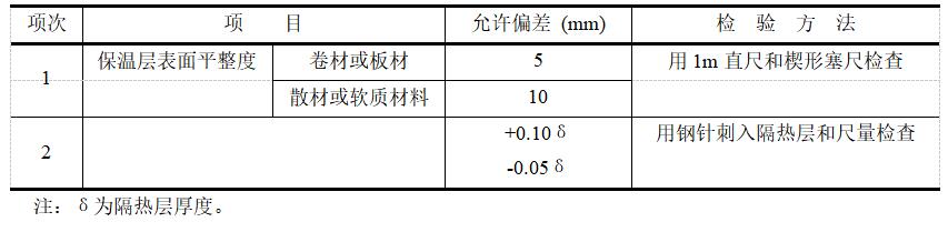 保温层平整度保温厚度的允许偏差和检验方法.jpg